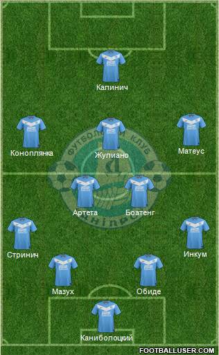Dnipro Dnipropetrovsk Formation 2012