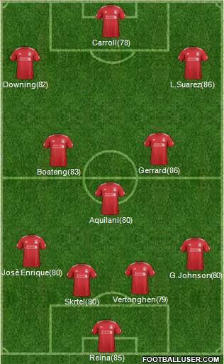 Liverpool Formation 2012