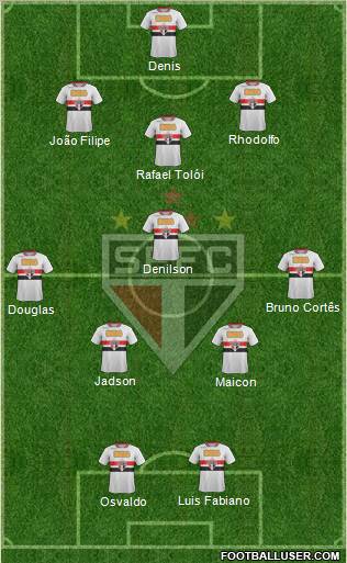 São Paulo FC Formation 2012