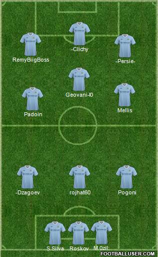 Manchester City Formation 2012