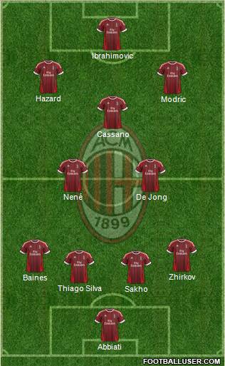 A.C. Milan Formation 2012