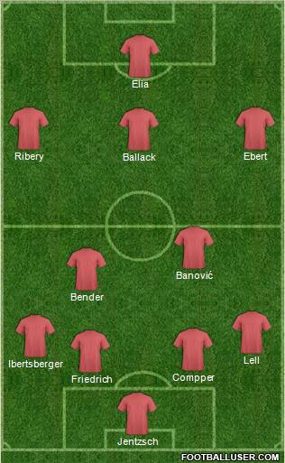 Dream Team Formation 2012