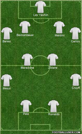 Dream Team Formation 2012