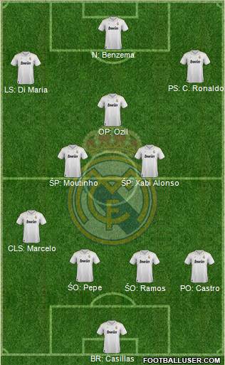 Real Madrid C.F. Formation 2012