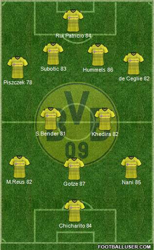 Borussia Dortmund Formation 2012