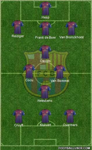 F.C. Barcelona Formation 2012