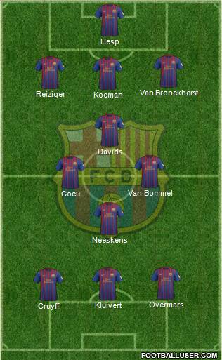 F.C. Barcelona Formation 2012