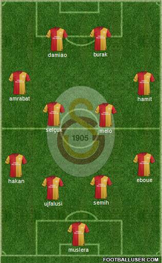 Galatasaray SK Formation 2012