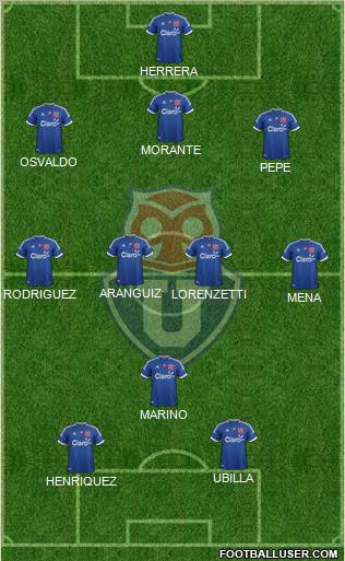 CF Universidad de Chile Formation 2012