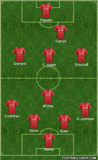 Liverpool Formation 2012