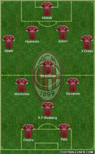 A.C. Milan Formation 2012