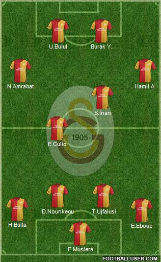 Galatasaray SK Formation 2012
