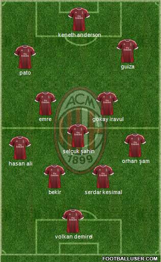A.C. Milan Formation 2012
