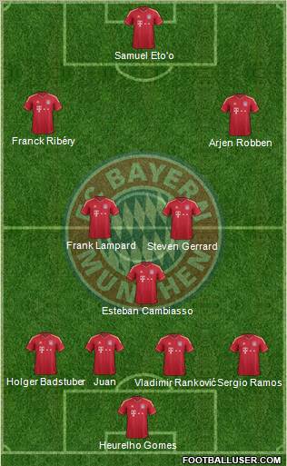 FC Bayern München Formation 2012