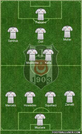 Besiktas JK Formation 2012