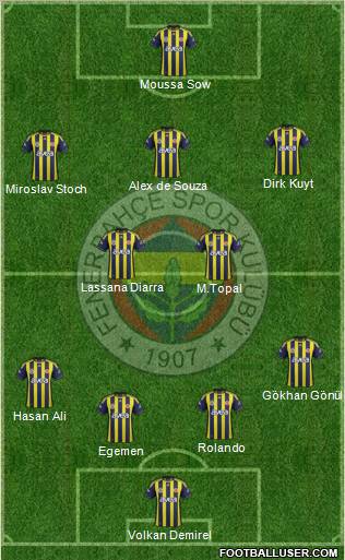 Fenerbahçe SK Formation 2012