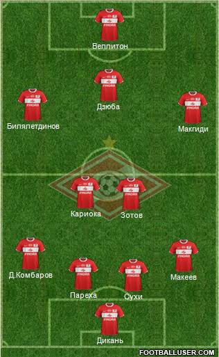 Spartak Moscow Formation 2012