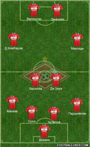 Spartak Moscow Formation 2012