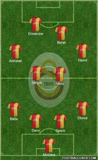 Galatasaray SK Formation 2012