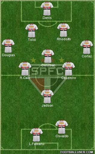 São Paulo FC Formation 2012