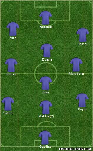 Dream Team Formation 2012