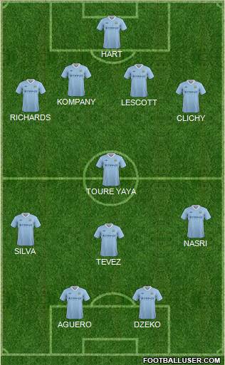 Manchester City Formation 2012