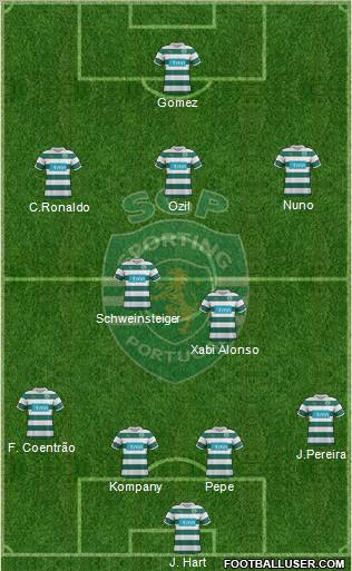 Sporting Clube de Portugal - SAD Formation 2012