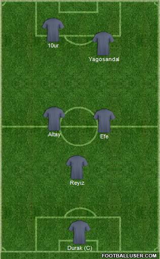 Dream Team Formation 2012