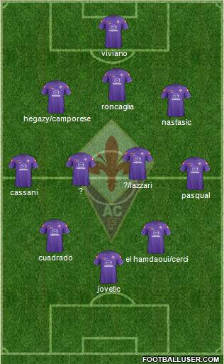 Fiorentina Formation 2012