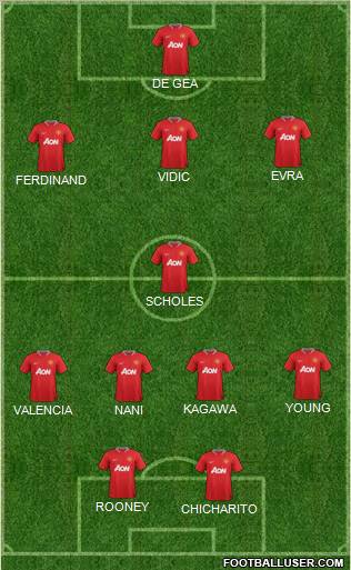 Manchester United Formation 2012