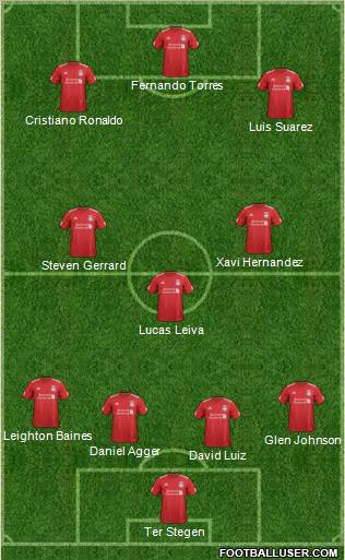 Liverpool Formation 2012