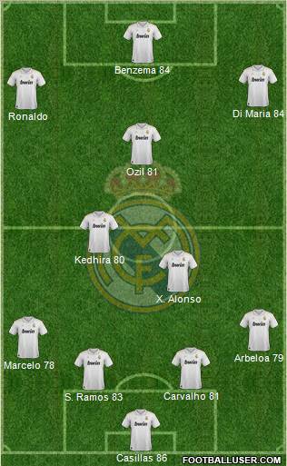 Real Madrid C.F. Formation 2012
