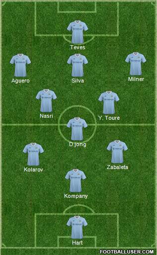 Manchester City Formation 2012