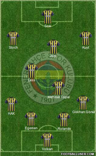 Fenerbahçe SK Formation 2012