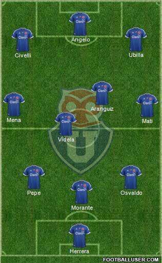 CF Universidad de Chile Formation 2012