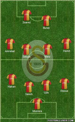 Galatasaray SK Formation 2012