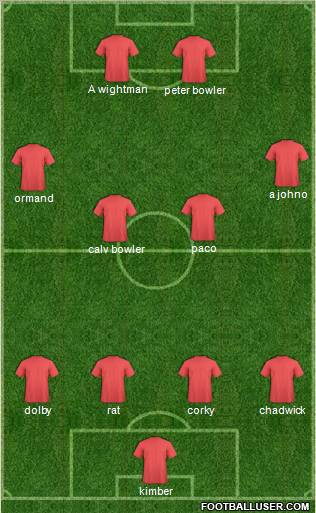 Dream Team Formation 2012