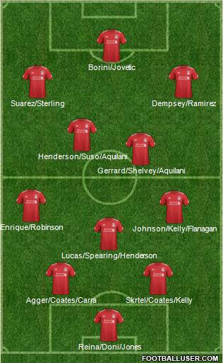 Liverpool Formation 2012