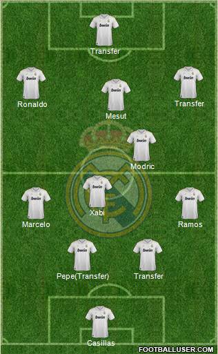Real Madrid C.F. Formation 2012
