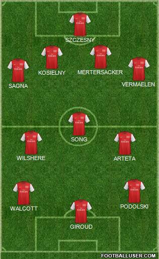 Arsenal Formation 2012