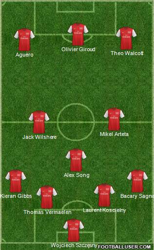Arsenal Formation 2012