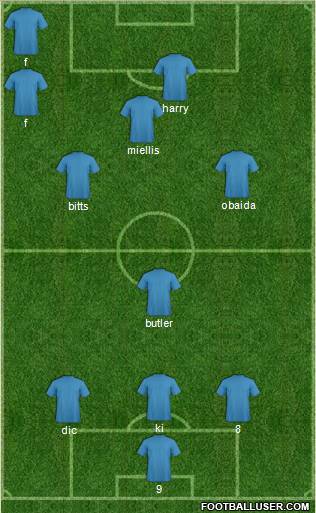 Dream Team Formation 2012