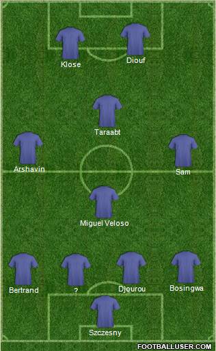 Fifa Team Formation 2012