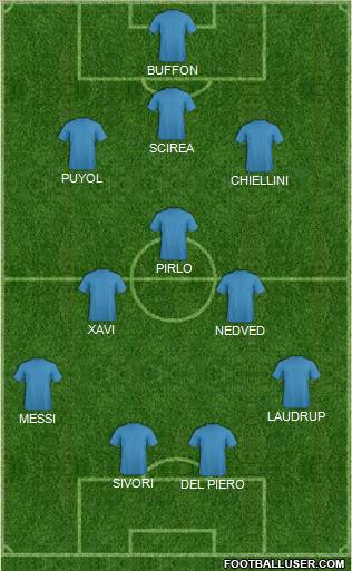 Fifa Team Formation 2012