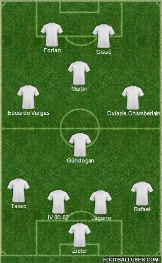 Dream Team Formation 2012