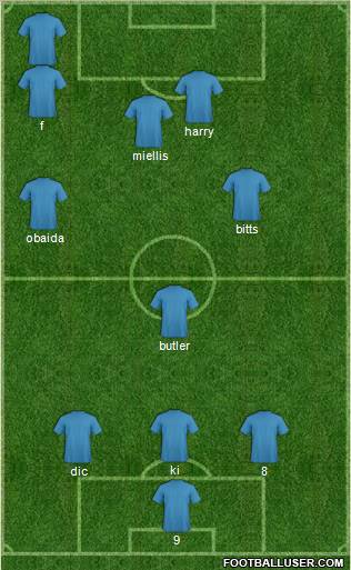 Dream Team Formation 2012