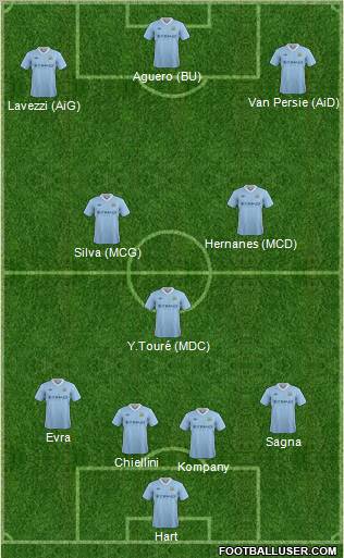 Manchester City Formation 2012