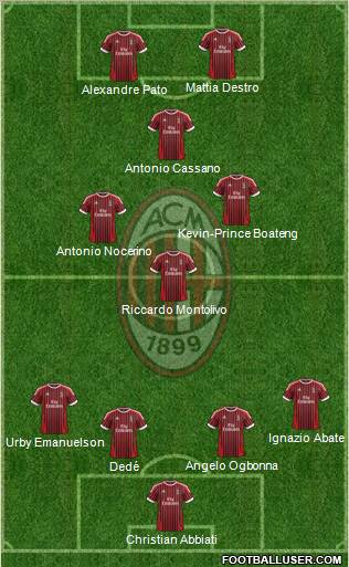 A.C. Milan Formation 2012