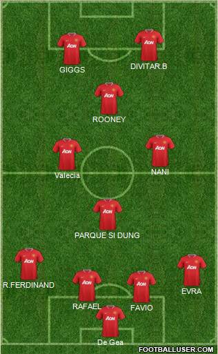 Manchester United Formation 2012