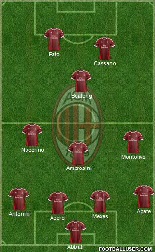 A.C. Milan Formation 2012